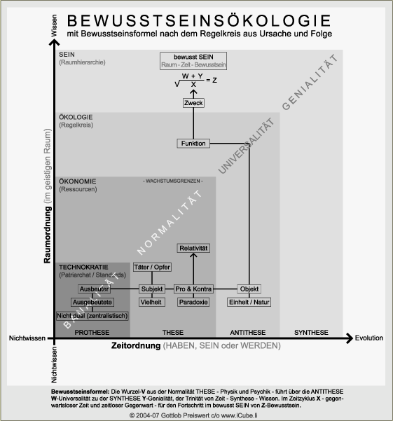 bewusstseinsoekologie