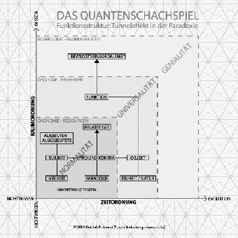 Das Quantenschachspiel...